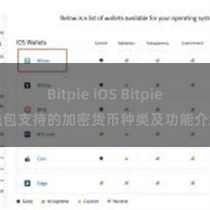 Bitpie iOS Bitpie钱包支持的加密货币种类及功能介绍